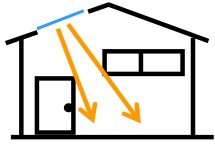 Tragaluz de Acrílico plano